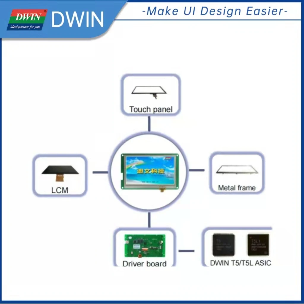 DWIN 5-дюймовый ЖК-модуль 800*480 коммерческий Arduino Сенсорная панель HMI экран Smart UART TFT