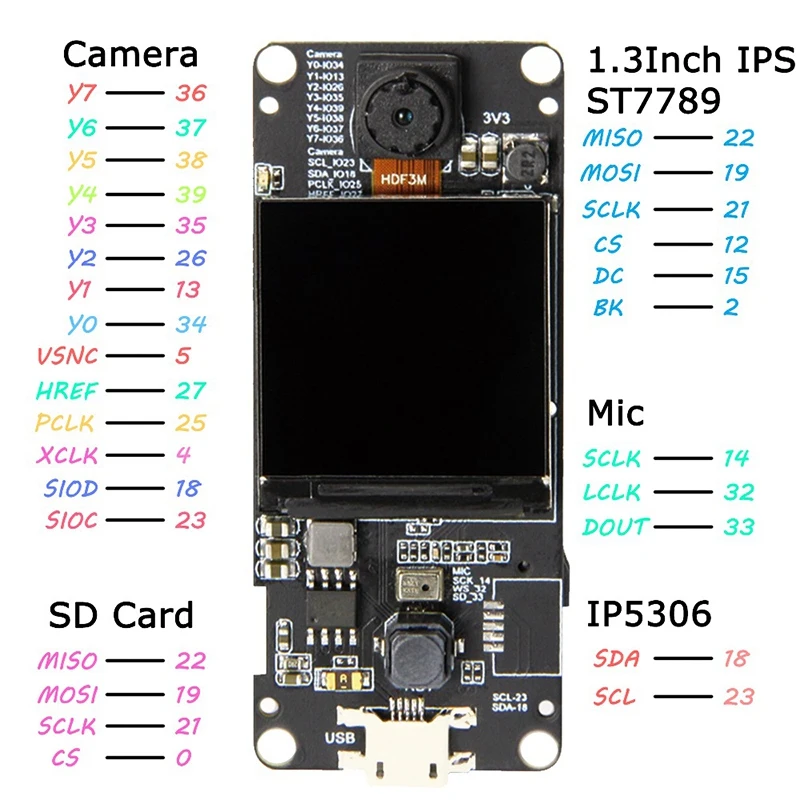 T-Camera Plus Esp32-Dowdq6 8Mb Spram Camera Module Ov2640 1 3 Inch Display Rear (камера заднего вида рыбий глаз) |