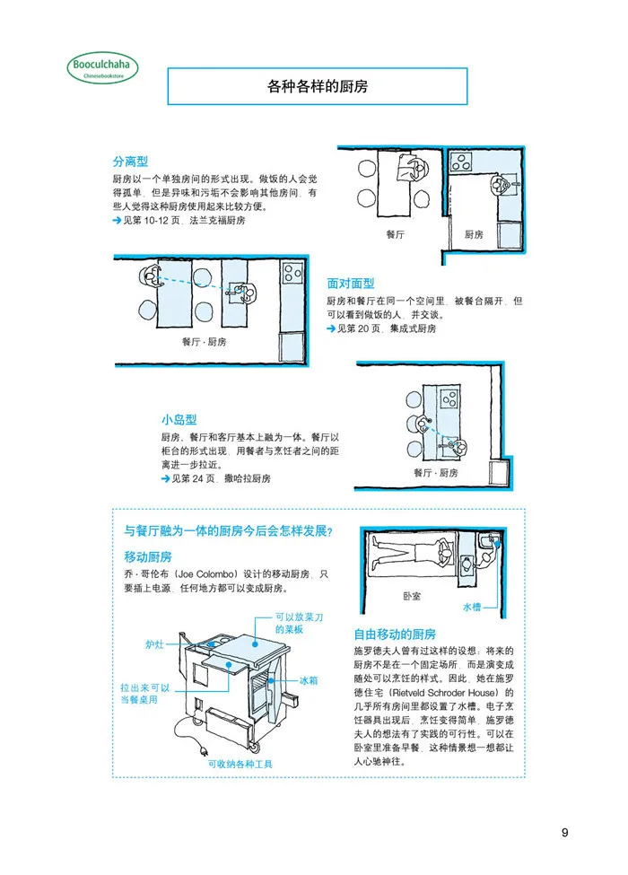 Альбом для украшения интерьера архитектура жилых помещений (издание 2018 г.)|Дизайн
