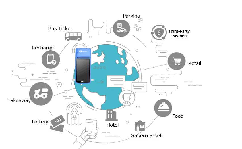 Веха пос-терминал принтер чековый сенсорный экран Bluetooth wifi GPRS POS машина USB SIM Портативный беспроводной Android MHT-M1