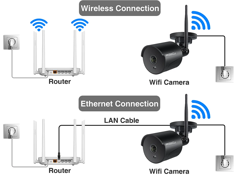 MISECU 1080P Wifi IP камера двухсторонняя аудио Беспроводная пуля наружная домашняя камера безопасности Onvif 2MP SD карта ночного видения приложение iCsee