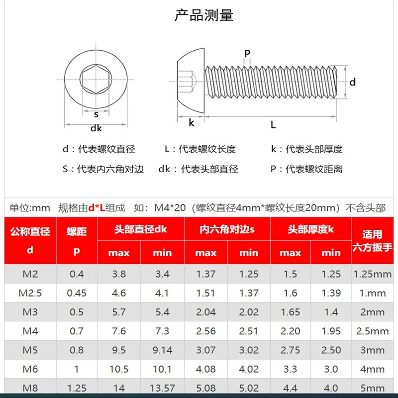 5-50 шт./лот ISO7380 m2 m2.5 m3 m4 m5 m6 m8 из нержавеющей стали 304 с шестигранной головкой |