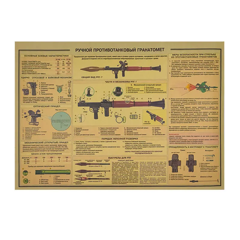 

Shoulder-mounted RPG-7 Type 40mm Bazooka Rocket anti-tank Weapon Structure Drawing Classic Retro Kraft Paper Poster Wall Sticker