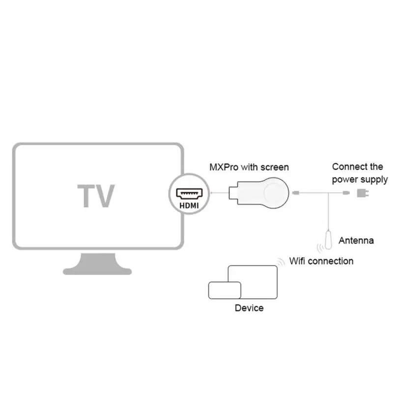 Фото 1080P High Quality Wireless Wifi HDMI Audio Video Adapter Phone to TV Projector For Android 4.4 above Support WiFi 2.4G Компьютеры и 1080P High Quality Wireless Wifi HDMI Audio Video Adapter Phone to TV Projector For Android 4.4 above Support WiFi 2.4G Компьютеры и