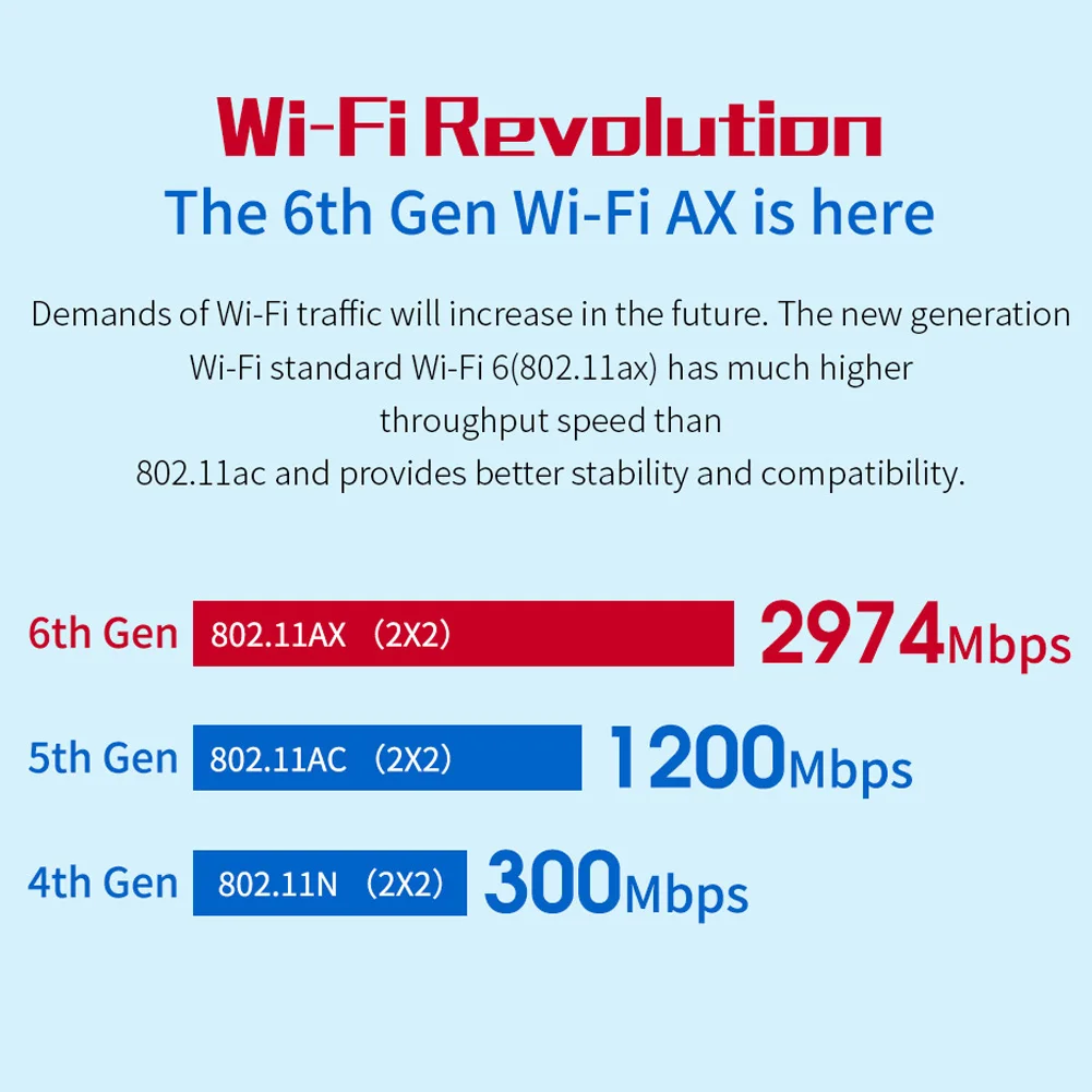 300/650/1300/3000 Мбит/с беспроводная сетевая карта WiFi адаптер с Intel AX200 беспроводной для