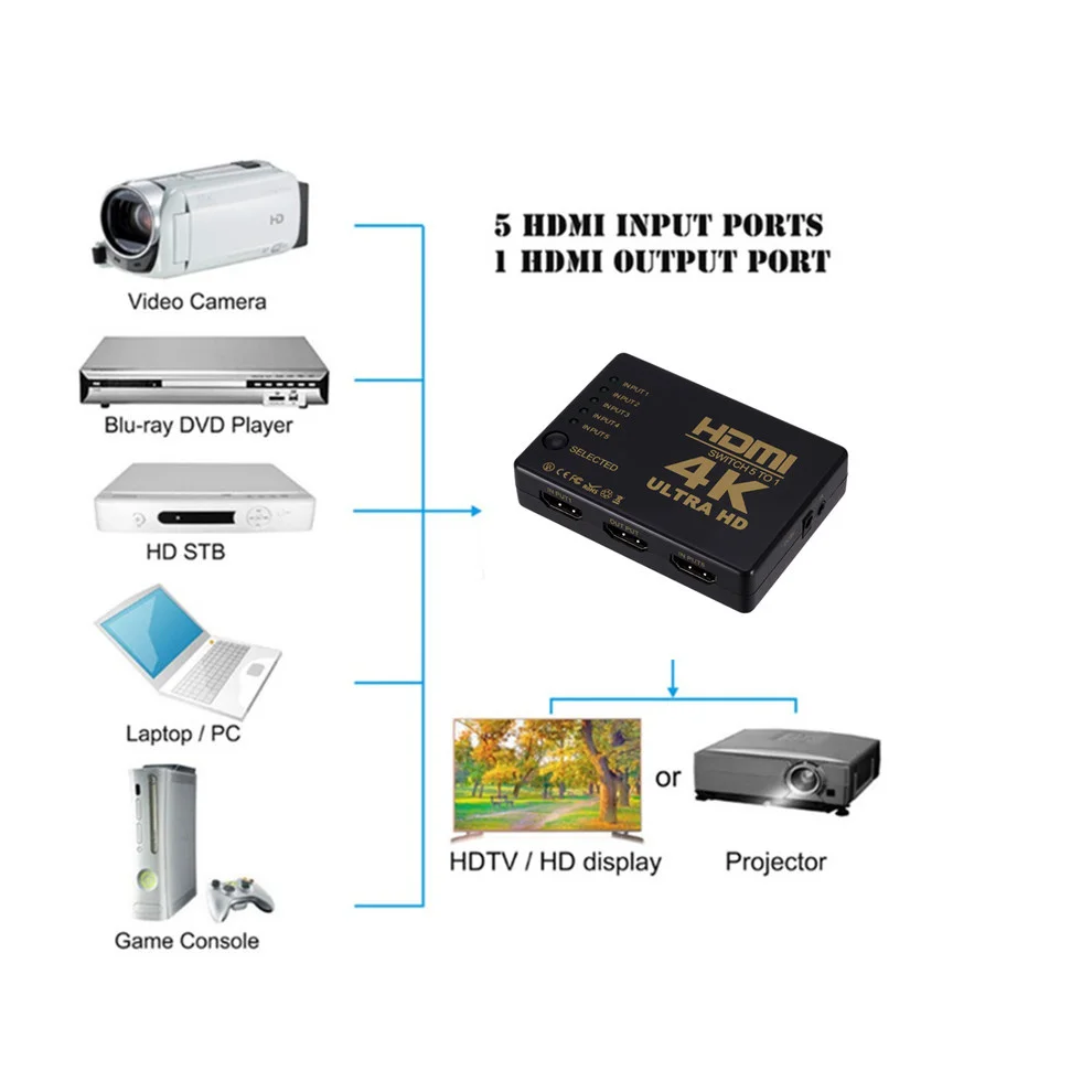 LccKaa мини Коммутатор HDMI 4K HD1080P 5 Порты переключатель разветвитель с концентратором