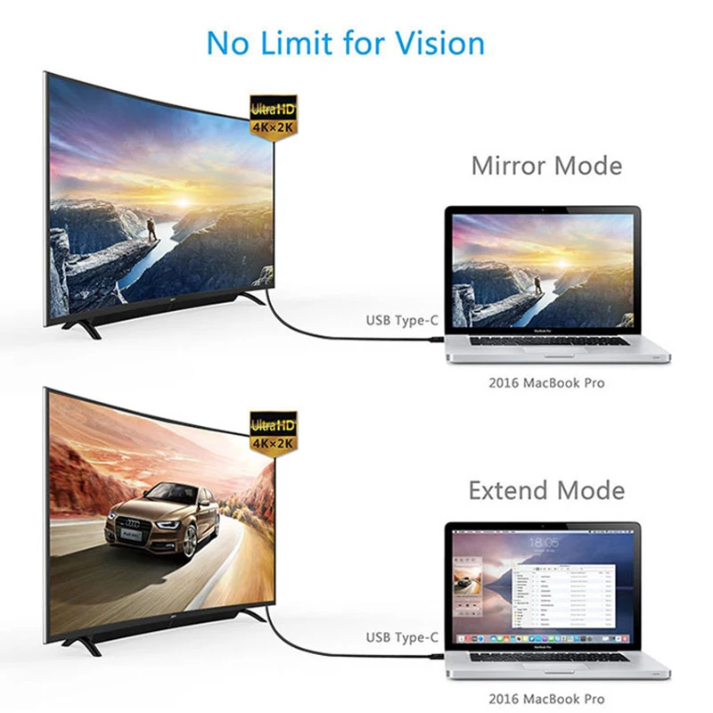 Basix type C к HDMI совместимый кабель USB 3 1 HD4K высокая скорость 2 М адаптер Кабели для MacBook