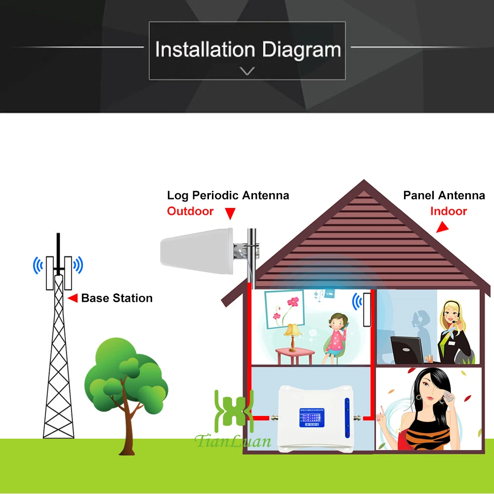 Трехдиапазонный усилитель сигнала 2G 3G 4G GSM 900+DCS/LTE 1800 (3 диапазона) + UMTS/WCDMA 2100 (1