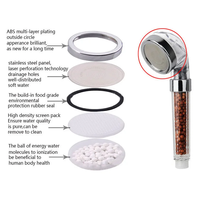 Насадка для душа тропический дождь струйная головка высокого давления анионная