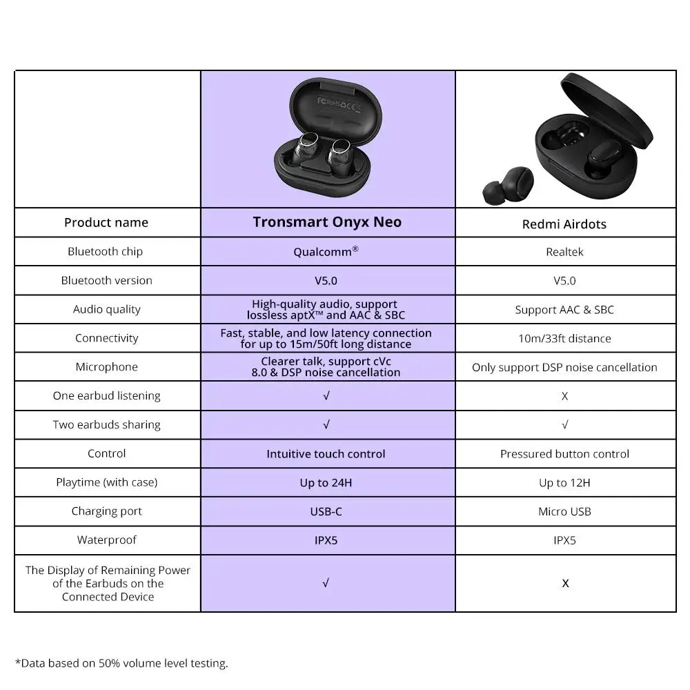 Tronsmart Onyx Neo APTX Bluetooth наушники TWS Беспроводные с QC регулятором громкости 24 ч Время