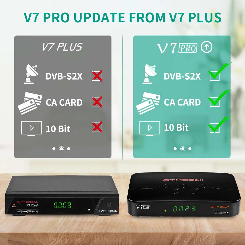 Испания GTmedia V7 PRO Combo dvb t2/s2 спутниковый ресивер Поддержка H.265 PowerVu Biss Key Youtube USB Wifi 1080P