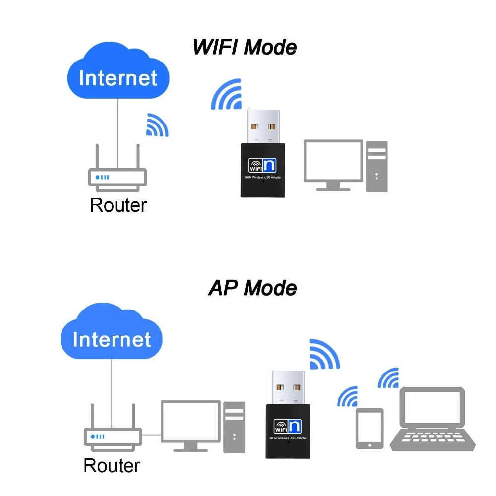 ZEXMTE 300 Мбит/с Wi-Fi сетевой адаптер ключ для ПК/настольного компьютера/ноутбука RTL8192 Chipest Мини Путешествия USB wifi ресивер Поддержка Mac OS X