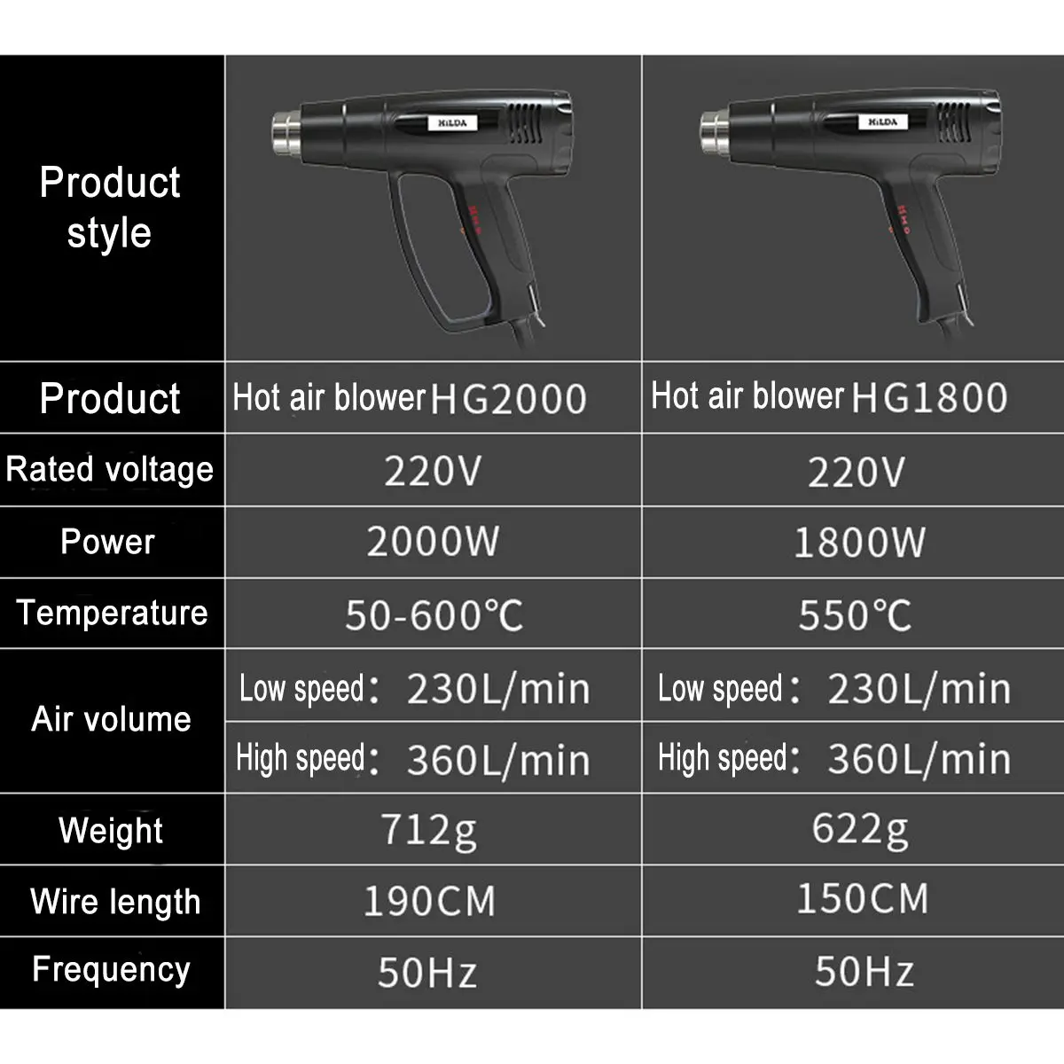 

600C Hot Air Gun 1800W/2000W Temperatures Adjustable 3 Nozzles Electric Heat Gun DIY Thermal Power Tool Shrink Wrapping