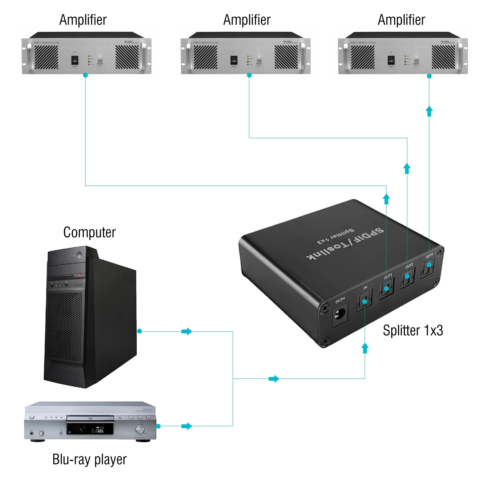 SPDIF/Toslink переключатель сплиттер 1x 3 Поддержка LPCM2.0 / DTS Dolby-AC3 со светодиодной