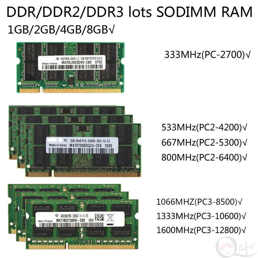 

Samsung RAM 1GB 2GB 4 GB 8 GB DDR2 DDR3 5300 6400 10600 12800 Laptop Memory