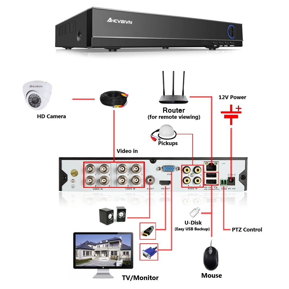 H.265+ обнаружение движения захват AHD TVI CVI XVI CVBS IP 6 в 1 5MP 5M-N 8CH CCTV видео рекордер DVR NVR для системы видеонаблюдения