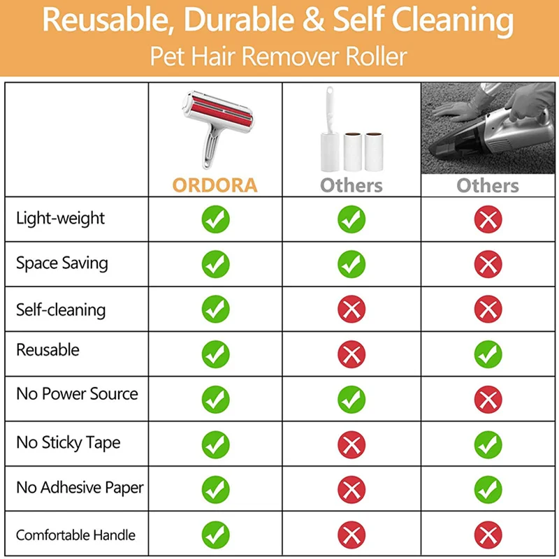 Средство для удаления шерсти домашних животных многоразовый ролик собак и кошек
