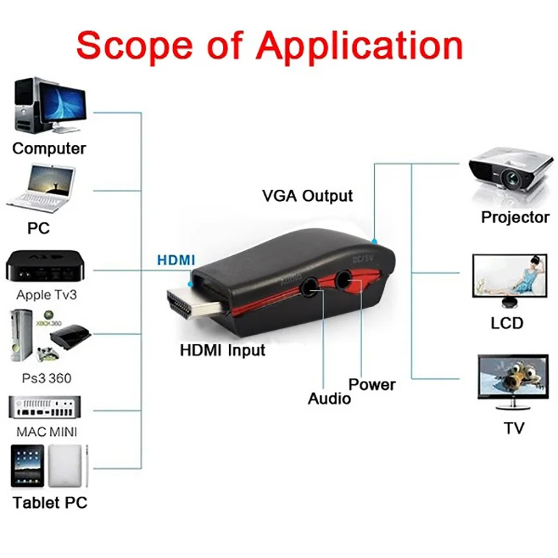 Адаптер HDMI совместимый штекер гнездо VGA разъем преобразователь с аудио кабелем USB
