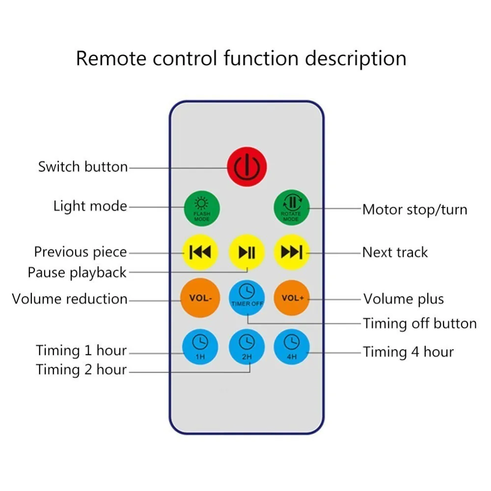 Океан волны светодиодный ночной Светильник Magic звездное небо Аврора проектор