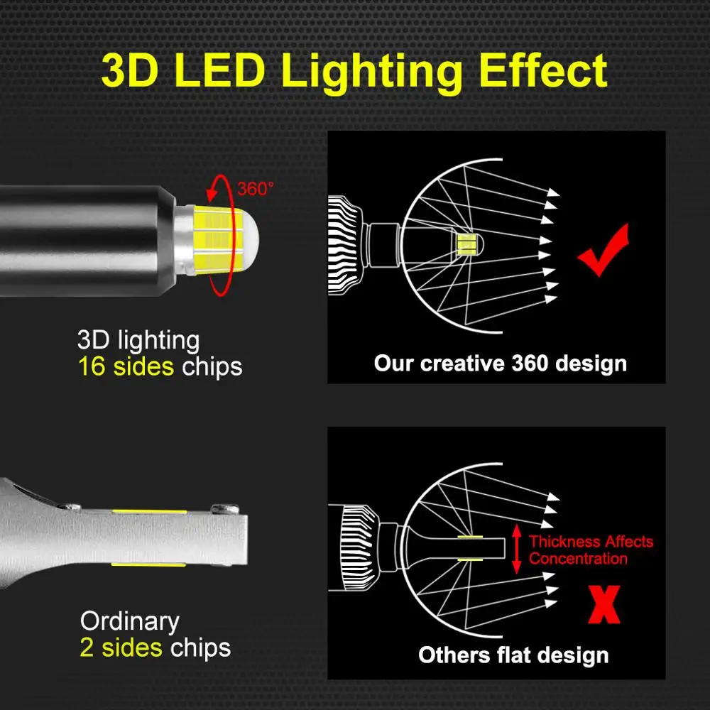 Non-destructive installation 3d csp led canbus D1S LED D2S D3S D4S Car headlight bulb 120W For Volkswagen Audi Mercedes-Benz BMW |