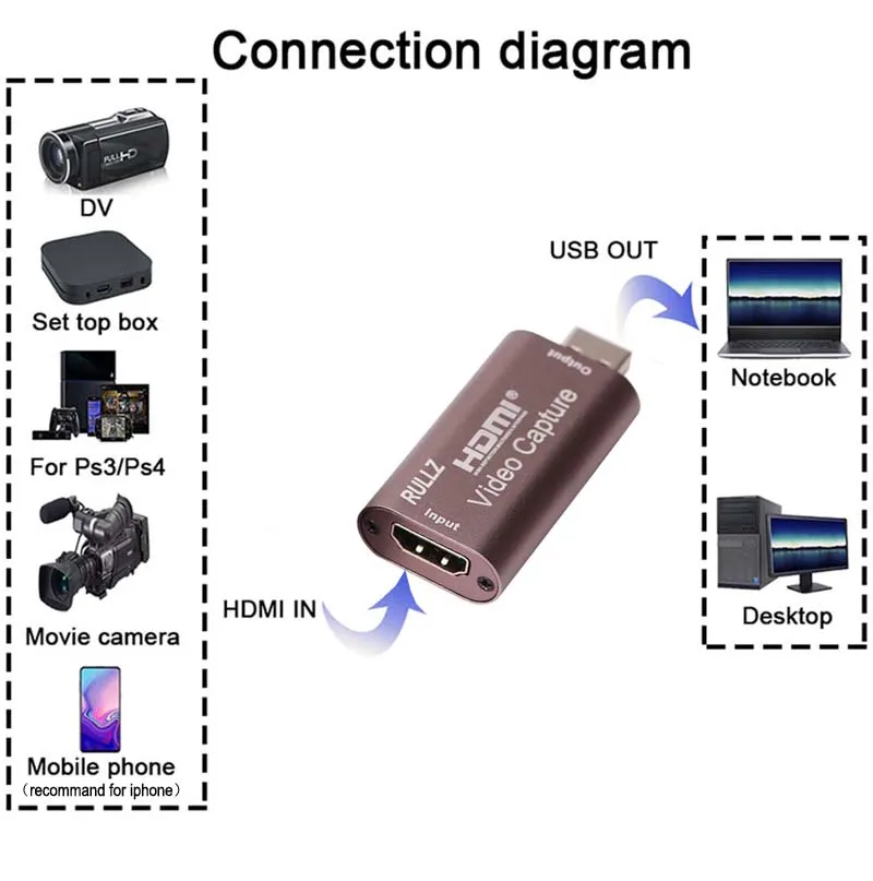 Карта видеозахвата Rullz 4K USB 2 0 3 HDMI для телефона игры обучения записи видео доска