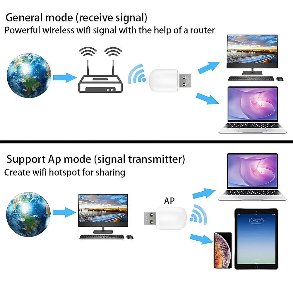 1200 Мбит/с миниатюрный wi-fi-адаптер сетевой карты USB WiFi адаптер для ПК настольного ноутбука 2,4G 5,8G беспроводная сетевая карта