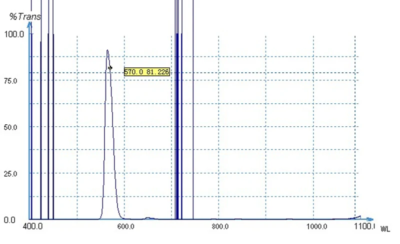 D25mm узкополосный фильтр центральная длина волны 570nm отрезной длины 200-1100nm 80%