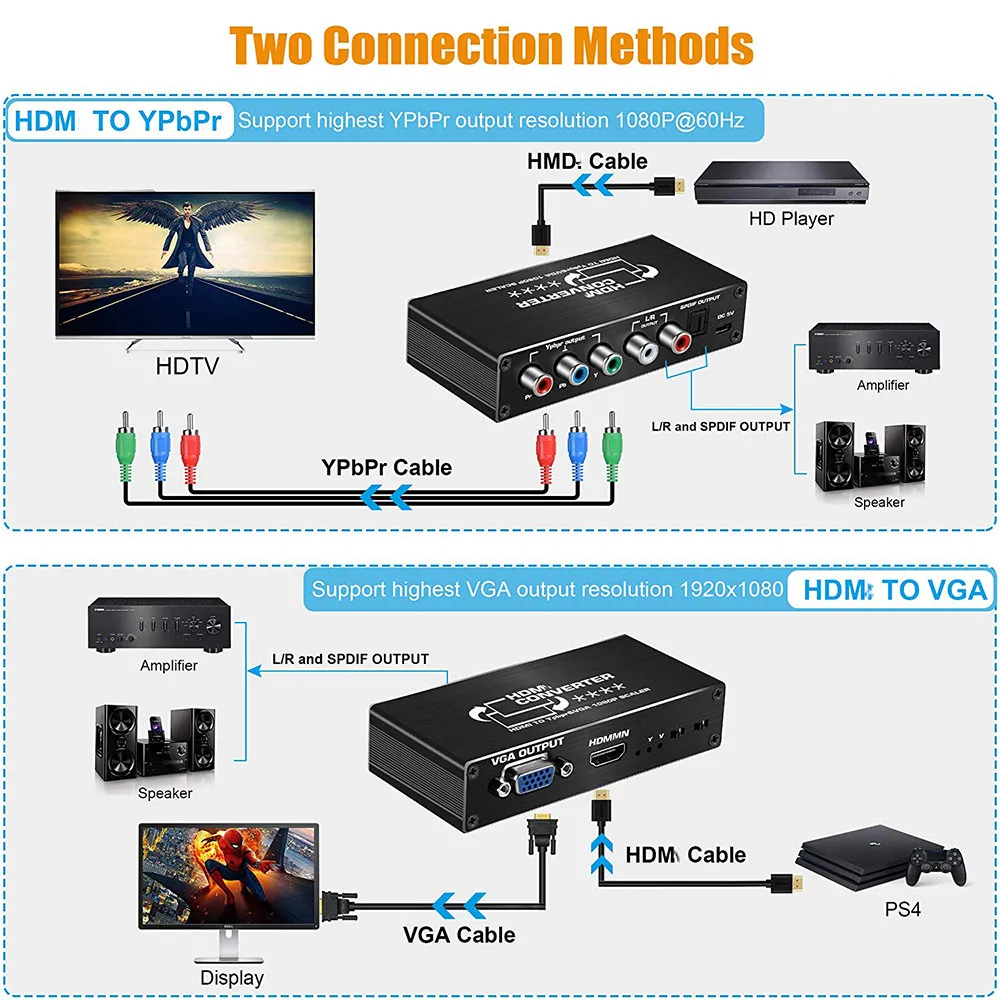 Скалер HDMI-совместимый с YPbPr преобразователь 1080P HDM в компонентный RGB/5RCA или VGA
