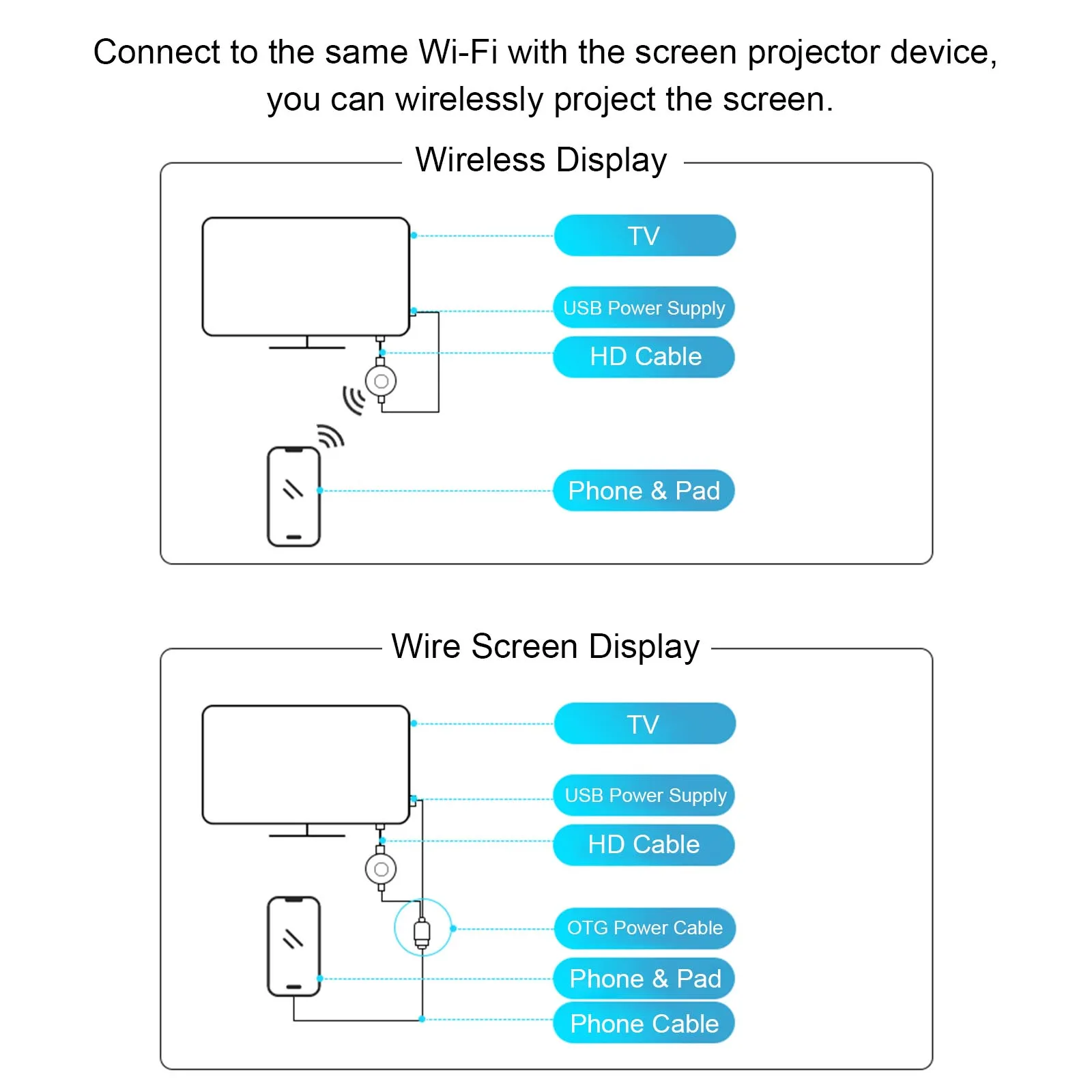 Wi-Fi Дисплей ключ 4K/30 Гц Беспроводной Экран зеркального отображения приемник 2 4 г/5G