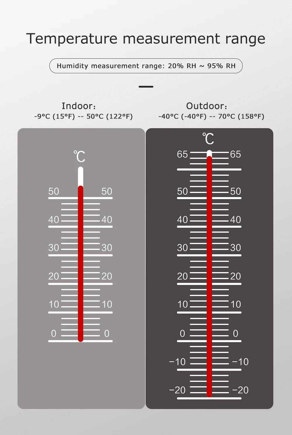 Метеостанция Беспроводная комнатная с термометром и гигрометром цифровой