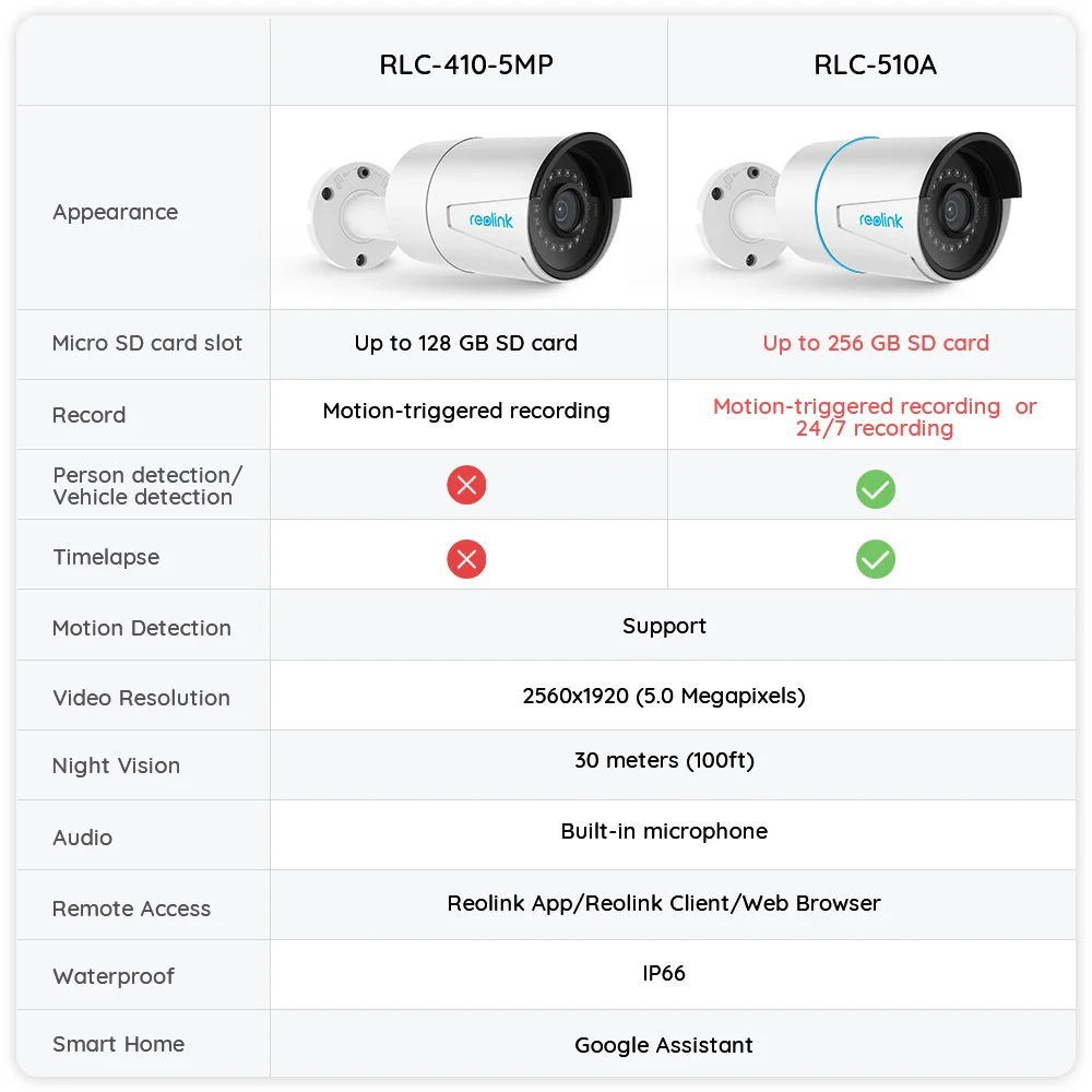 

Reolink outdoor ip camera 5MP PoE waterproof Infrared night vision SD card slot Onvif bullet home video surveillance RLC-410