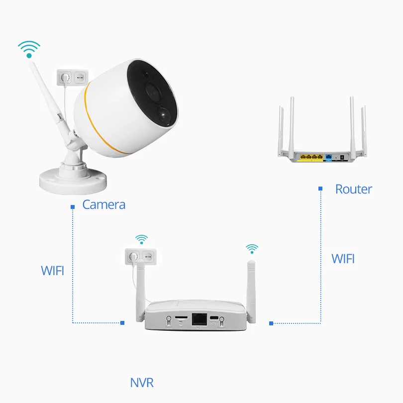 Weтранс двухсторонняя аудио Беспроводная cctv камера 1080P HD IPPRO Водонепроницаемая PIR Обнаружение домашней безопасности Wifi ip камера