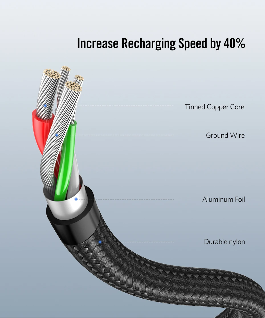 Ugreen 90 градусов usb type c кабель передачи данных для быстрой зарядки зарядное устройство для samsung s9 s8 huawei xiaomi9 usb c кабель короткий 2 м Android