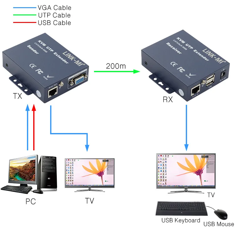 LINK-MI K102TRU 200m VGA+USB Extender Over Single UTP RJ45 Cat5e/6 Cable Support remote USB keyboard mouse KVM | Электроника
