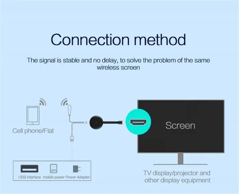 Беспроводное устройство G12 1080P на экране поддерживает YouTube Anycast Push Treasure и новейший