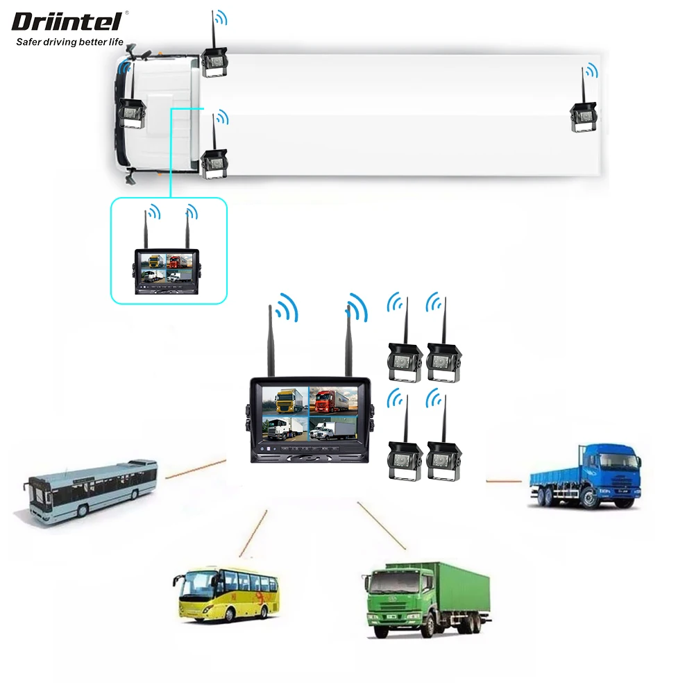 Driintel 24 В беспроводное соединение / 360 беспроводная панорамная видеокамера