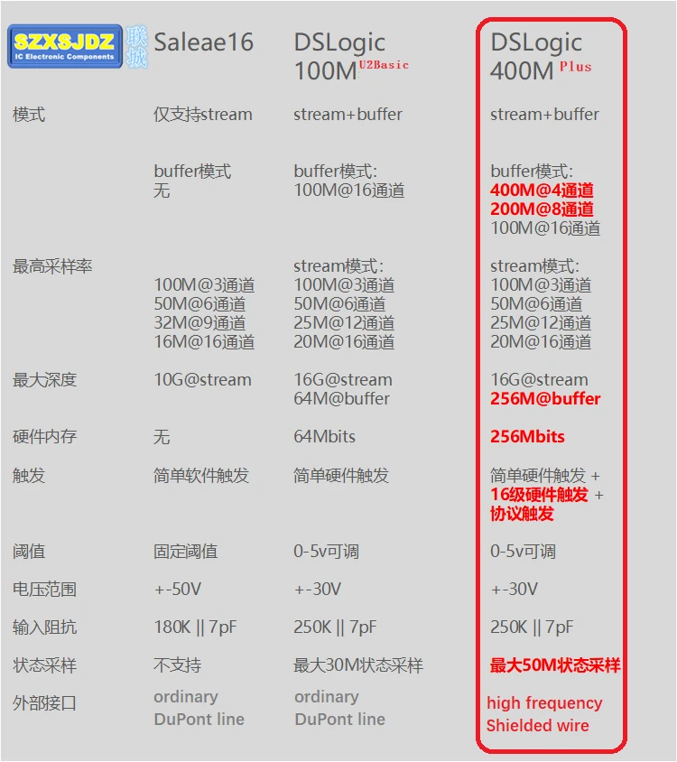 Логический анализатор DSLogic последней версии до 400 м 16 каналов для отладки |