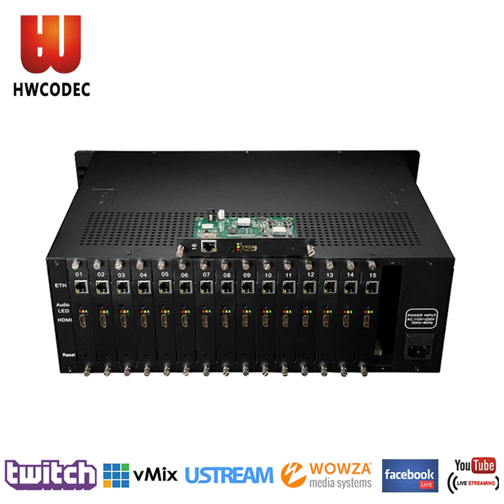 Кодировщик HWCODEC H5160C H264 H265 кодировщик IPTV внешний 1080P 16 канальный HDMI для прямой