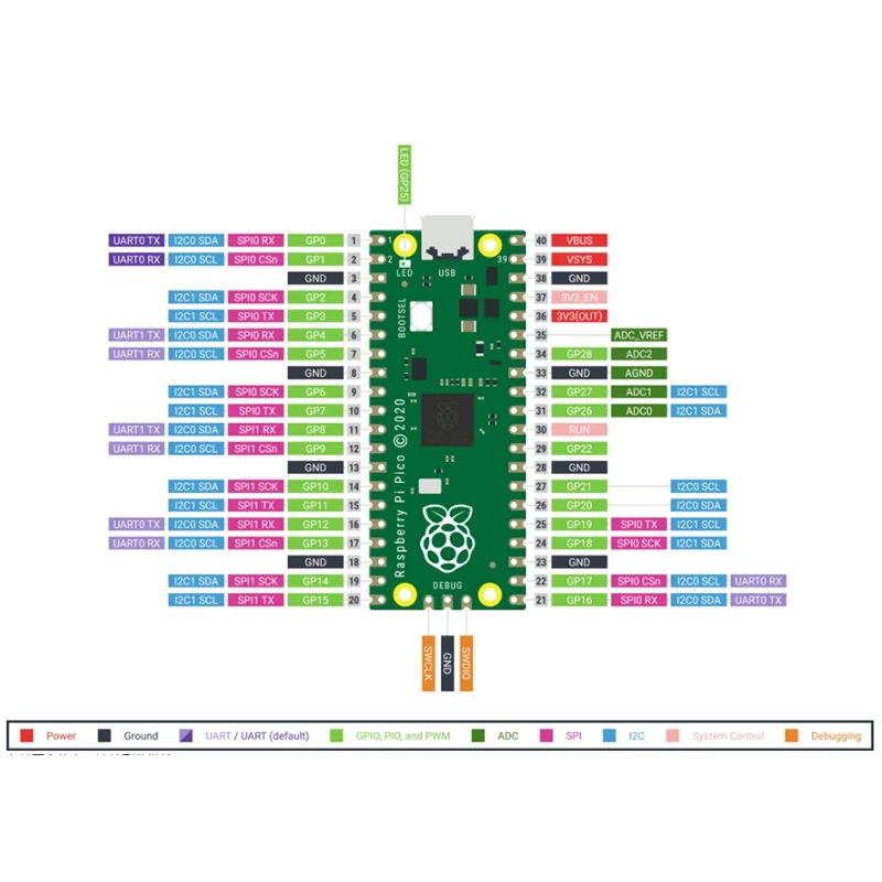 Для Raspberry Pi Pico Board RP2040 микроконтроллер чип Двухъядерный Arm Cortex M0 + процессор