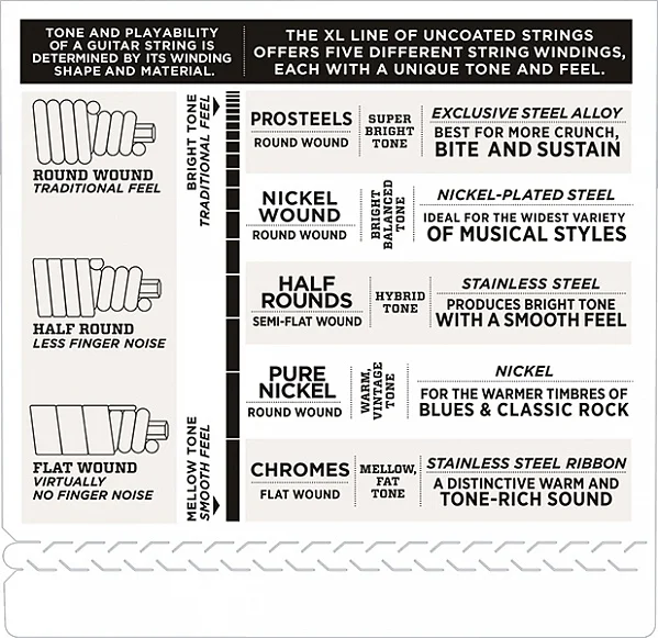 EXL160 XL NICKEL WOUND Струны для бас-гитары Long Medium 50-105 D`Addario | Спорт и развлечения