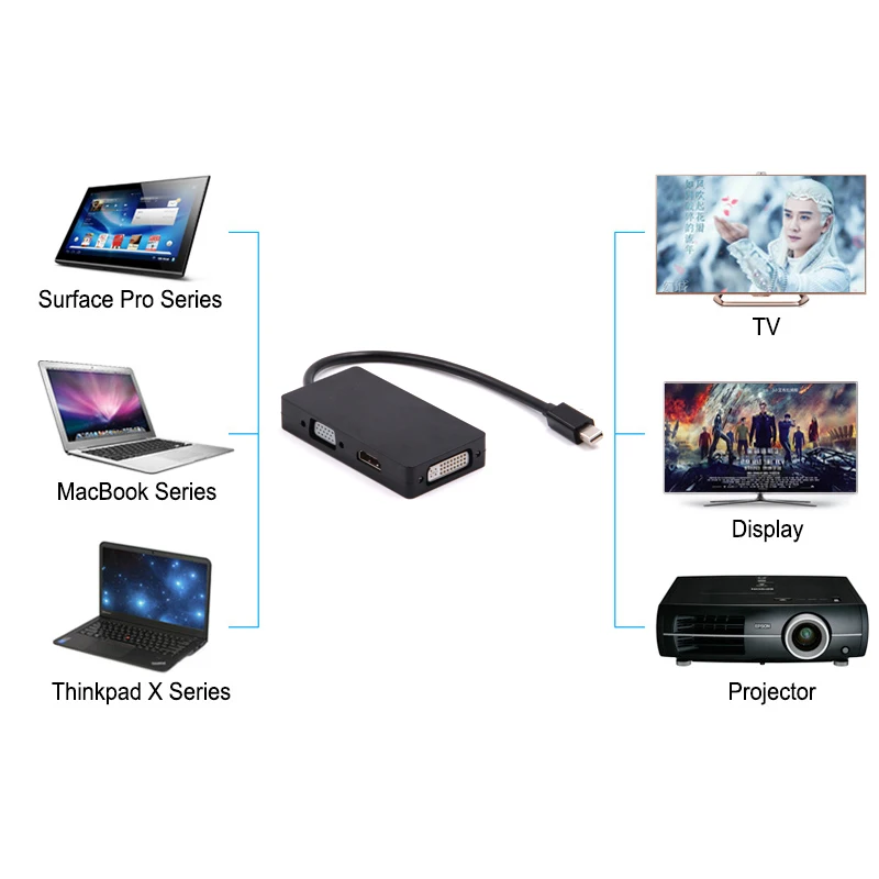 Адаптер для порта дисплея DP папа DVI HDMI VGA Аудио мама кабель конвертер