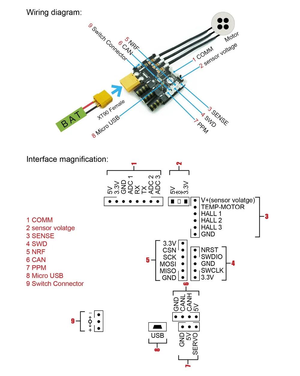 Электровелосипед DIY FSESC 6,6 на основе VESC 6 с радиатором и кнопкой электрический регулятор скорости скейт электро Flipsky