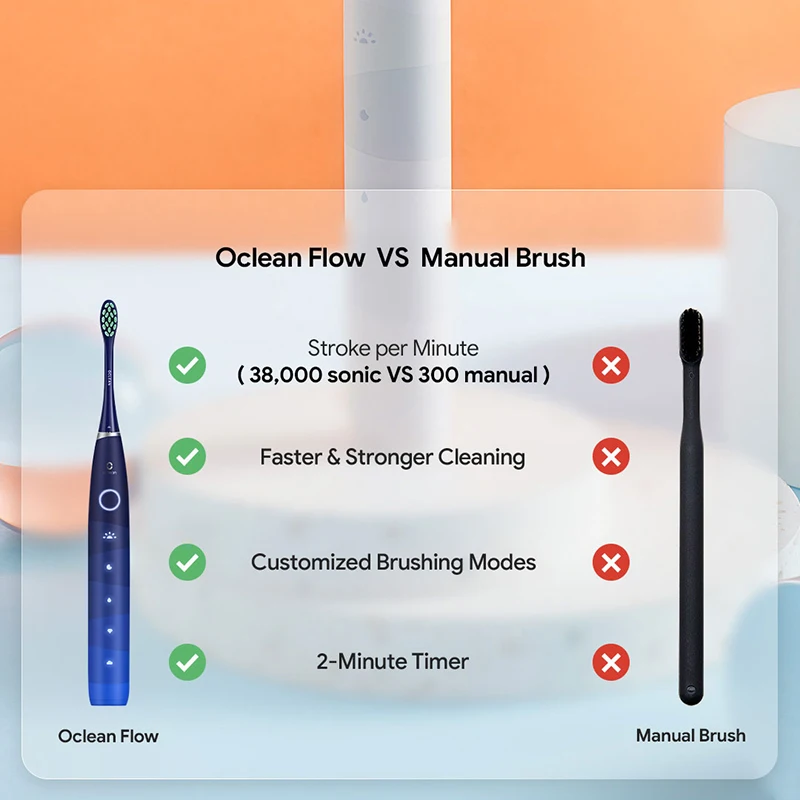 Электрическая зубная щетка Oclean Flow Sonic умная Водонепроницаемая электрическая IPX7