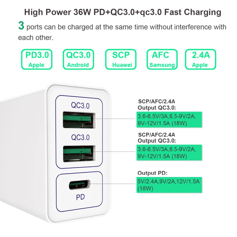 Адаптер питания QC3.0/FCP/AFC с 2 портами 1 порт быстрая зарядка PD 36 Вт 18 USB C для