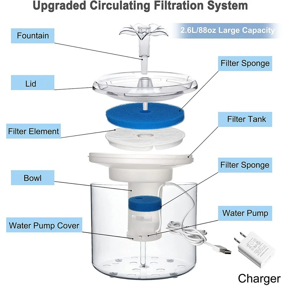 

2.6L Automatic Cat Water Fountain With Infrared Motion Sensor Flower Waterfall Dog Water Dispenser Quiet Pet Drinking Feeder