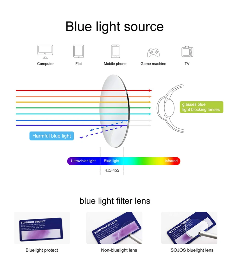 Ultralight Reading Glasses Men Women Presbyopic Unisex Eyeglasses Fashion Glasses For Sight Oculos+1+1.5+2+2.5+3+3.5 Z289
