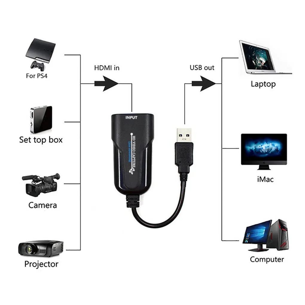 HDMI Карта видеозахвата USB 3 0 совместимая коробка для видеозаписи PS4 игр DVD