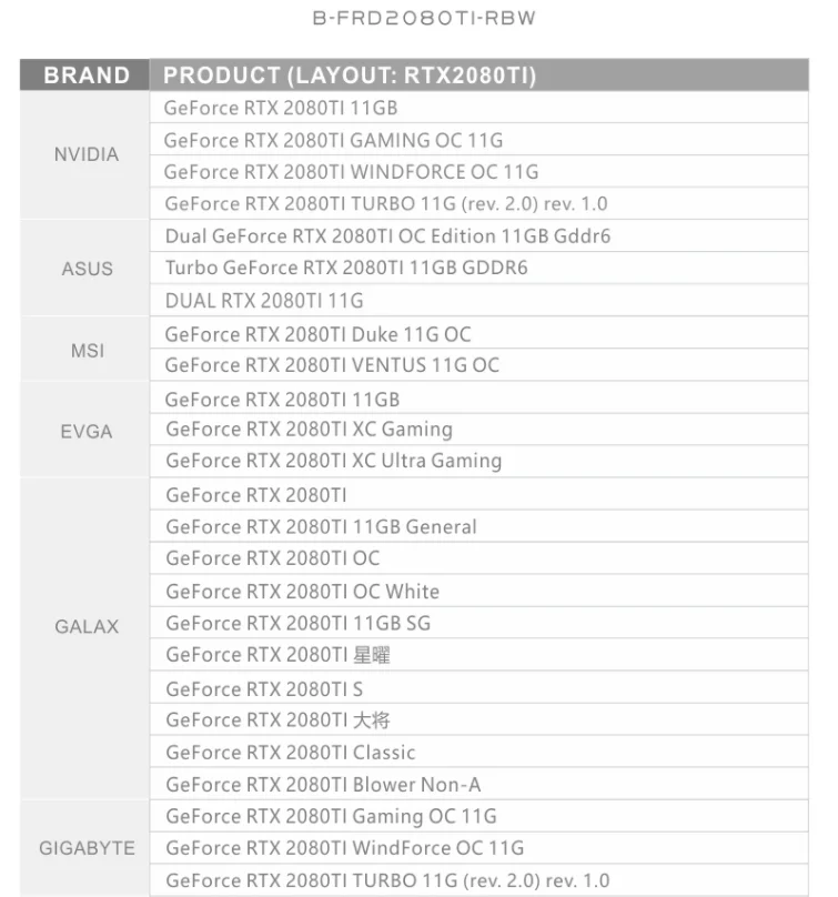 Bykski 240 мм радиатор интегрированная водяная система охлаждения с 5-вольтовой светодиодной подсветкой, совместимая с Nvidia 2080ti 2080 2070 B-FRD2080TI-RBW охлаждение включено.