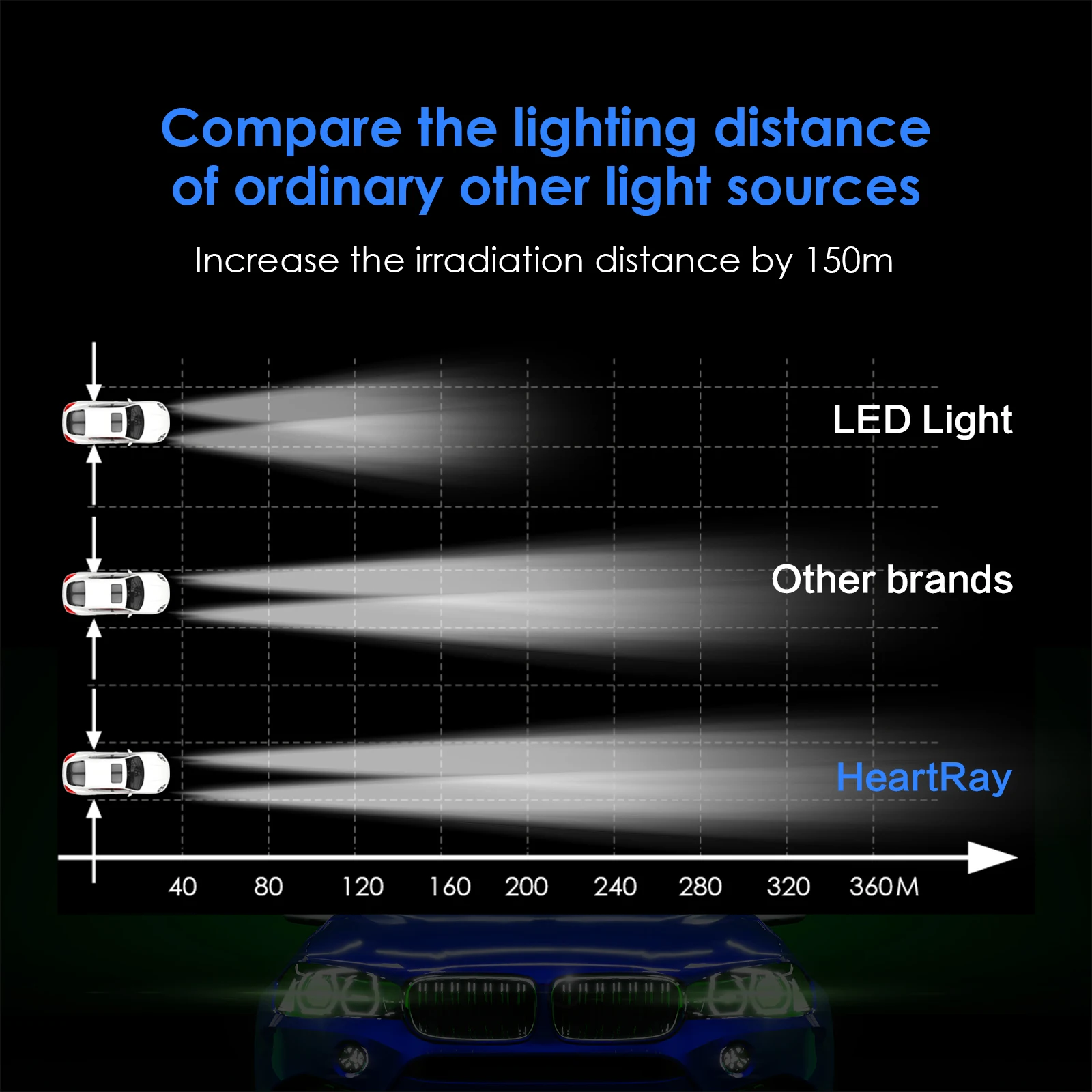 

HeartRay CE OEM RoHS 12 V D1S 35W HID Xenon Hulbs HID Headlight Lamp Kit 4300K 5500K 6500K Car Headlight Replace Halogen Lamp