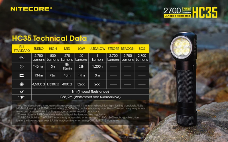 2700 люмен Nitecore HC35 4 x CREE XP-G3 S3 светодиоды следующего поколения 21700 Г-образный налобный фонарь с аккумулятором 4000 мАч